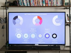 Content Strategy - 1350/hour